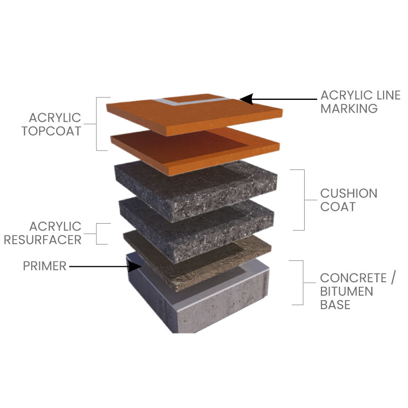 Sistema Acrílico Cushion