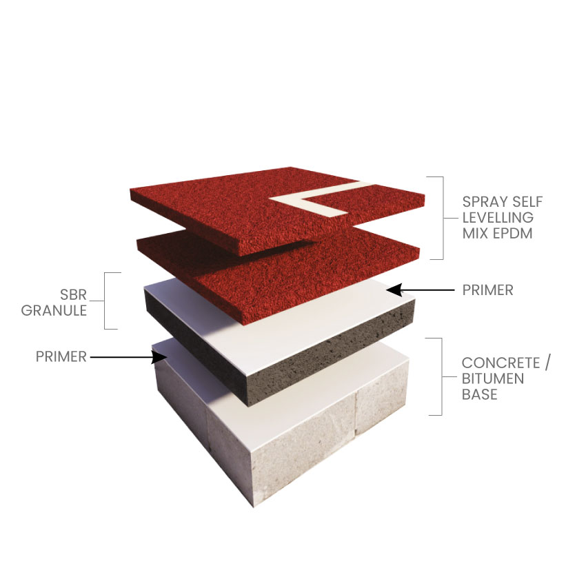 Kenncoat Polyurethane Spray System